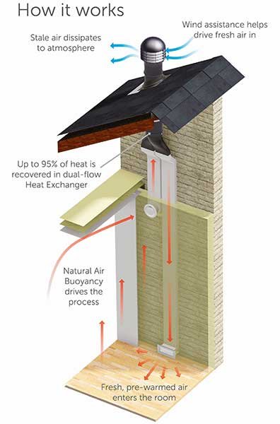 how-ventillation-works-illustration