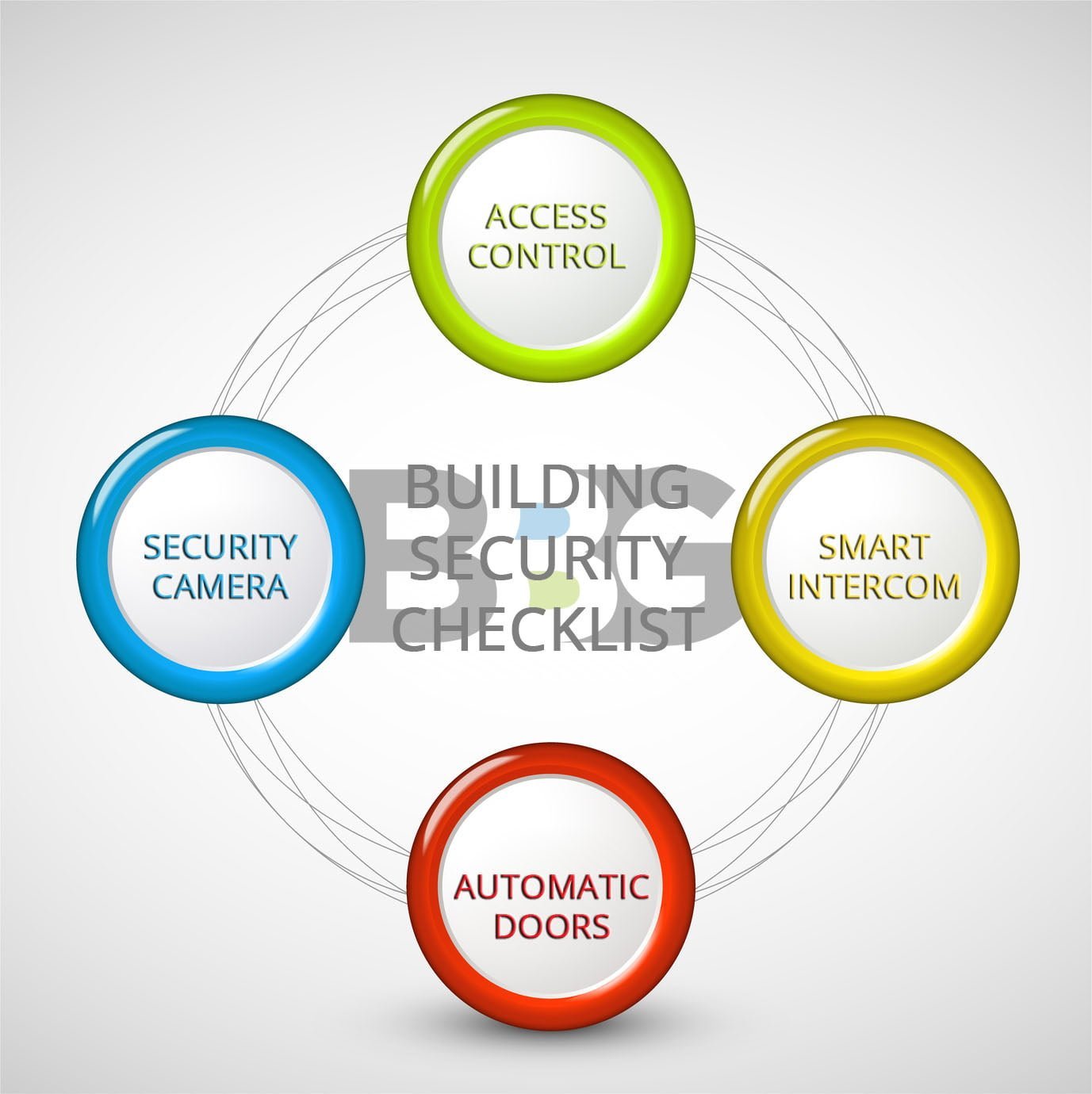 Building Security Checklist for Property Management