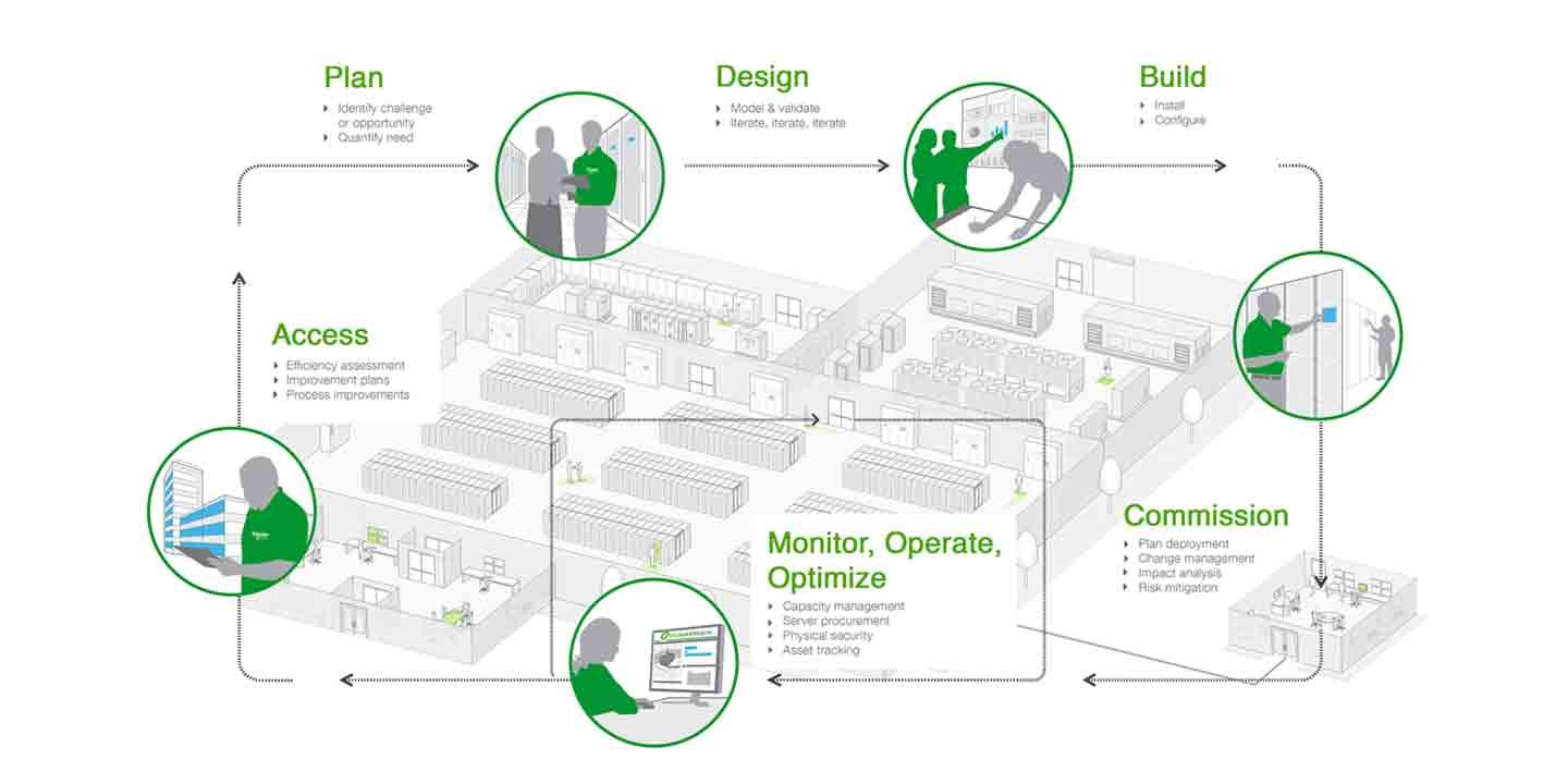 Building Security Checklist for Property Management