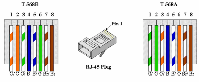 RJ-45 plug diagram.