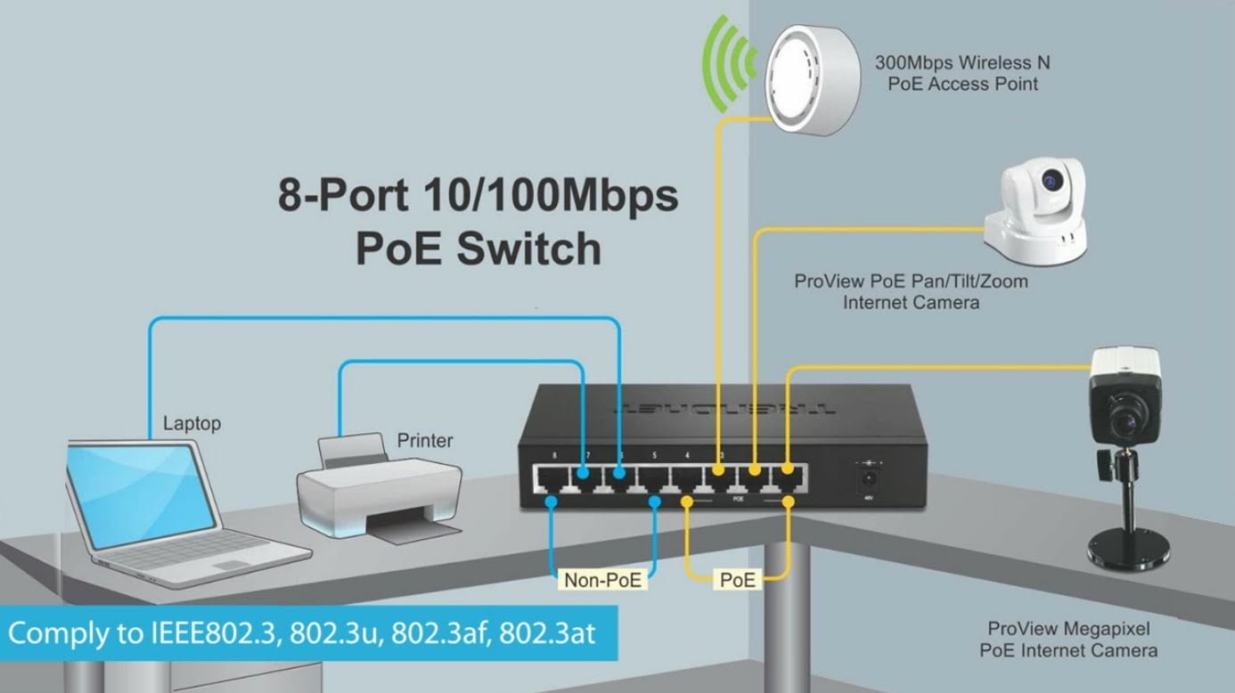 Подключение камеры к роутеру. Power over Ethernet коммутатор Порты схема подключения. POE коммутатор для IP камер 48 вольт. Роутер 16 портов POE. Маршрутизатор с POE для IP камер.