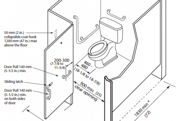 Ontario Universal Washrooms