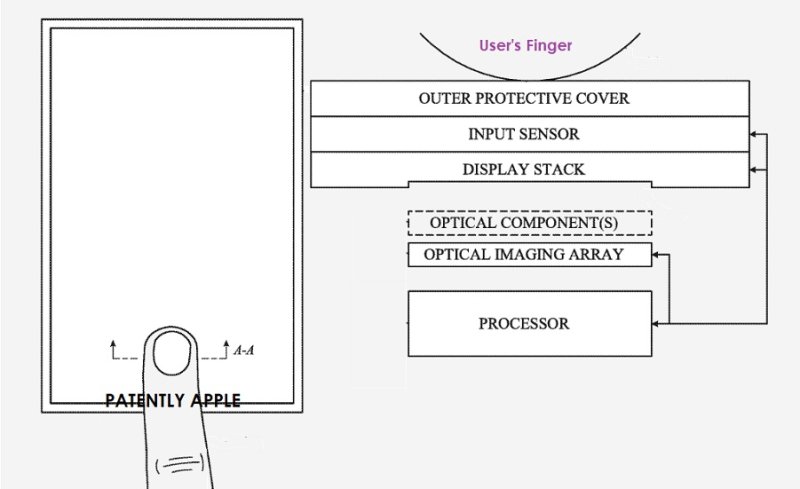 4 touch id patent