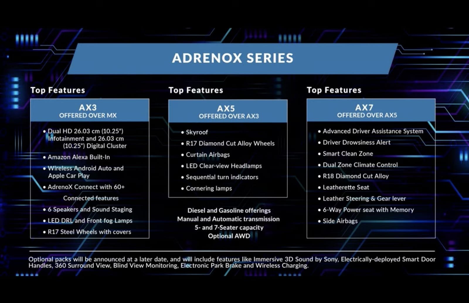 Take a look at the some of the highlights of Mahindra XUV700.