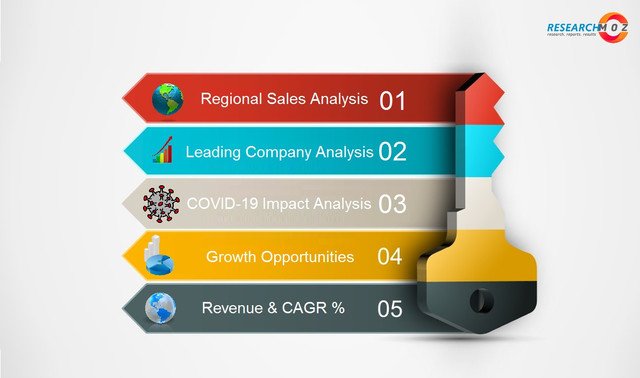 Automatic Direction Finder Market Segmentation, Industry Size & Share, Comprehensive Analysis to 2027 - The Market Writeuo 3 Automatic Direction Finder Market