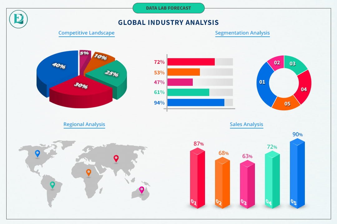 Automatic Revolving Doors Market