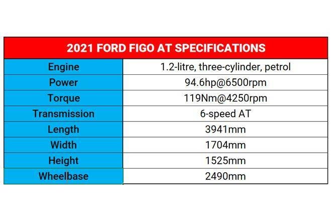 2021 Ford Figo AT Review: Automatically better? 27 2021 Ford Figo AT engine specifications and dimensions