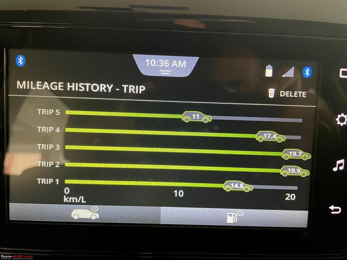 2021 Maruti Suzuki XL6 automatic: Ownership experience | Team-BHP 19